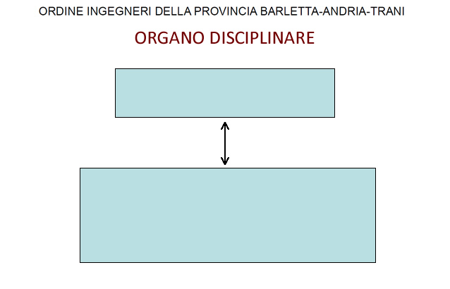 ORGANO DISCIPLINARE